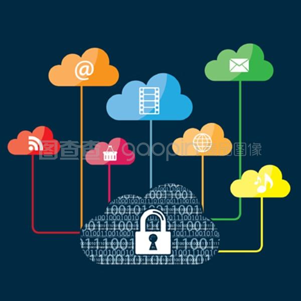 云計(jì)算與二進(jìn)制代碼 構(gòu)筑互聯(lián)網(wǎng)安全服務(wù)的核心支柱