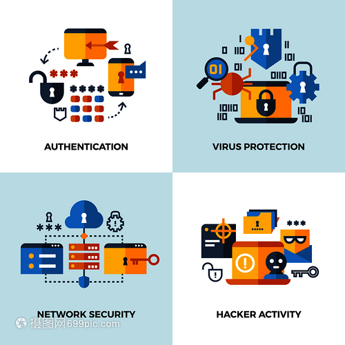 互聯網安全與數據保護 從云技術服務到病媒概念集認證