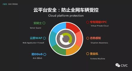 互聯(lián)網(wǎng)汽車系統(tǒng)服務(wù)安全設(shè)計(jì)思考與實(shí)踐