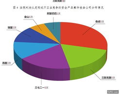 互聯(lián)網(wǎng)信息咨詢服務(wù)競爭中的不正當(dāng)性問題及其規(guī)制