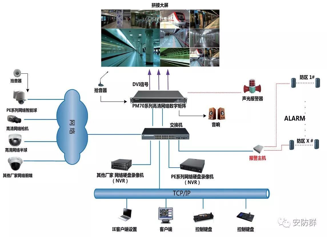 拒做小白 安防弱電系統(tǒng)不求人之常見拓?fù)鋱D篇