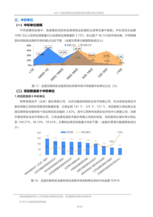 2021年全國(guó)互聯(lián)網(wǎng)安全服務(wù)招標(biāo)采購(gòu)市場(chǎng)全景透視與分析